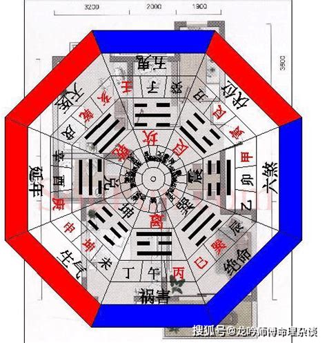 五鬼位|家中八宅五鬼位破解之道!